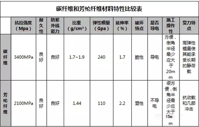 加固之家用戶評價匯總，加固之家用戶評價全覽，真實反饋 行業(yè)新聞 第3張