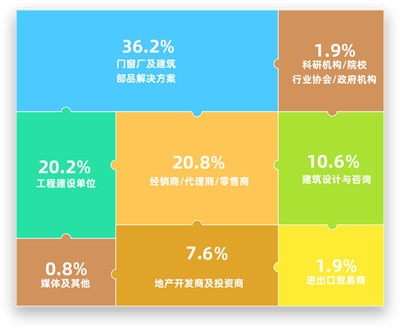 建筑行業(yè)最新技術(shù)趨勢(shì)學(xué)習(xí)，緊跟前沿，建筑行業(yè)最新技術(shù)趨勢(shì)全解析與學(xué)習(xí)指南 行業(yè)新聞 第4張