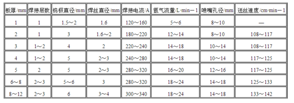 厚鋼板預(yù)熱溫度與焊接速度關(guān)系，厚鋼板預(yù)熱溫度與焊接速度的關(guān)聯(lián)