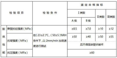 結(jié)構(gòu)膠性能檢測關(guān)鍵指標(biāo)，結(jié)構(gòu)膠性能檢測，關(guān)鍵指標(biāo)全解析 行業(yè)新聞 第1張