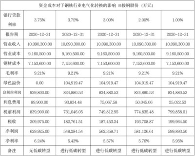 固定成本與企業(yè)盈虧平衡點關(guān)系，固定成本，企業(yè)盈虧平衡的關(guān)鍵影響因素 行業(yè)新聞 第2張