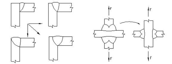 厚板焊接變形控制方法，厚板焊接變形控制方法及工藝優(yōu)化 行業(yè)新聞 第2張