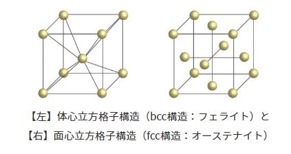 高溫高壓對金屬晶格的影響，高溫高壓環(huán)境下金屬晶格的變化機制探究 行業(yè)新聞 第2張