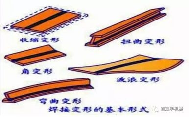 厚鋼板焊接缺陷預防措施，厚鋼板焊接缺陷預防，技術(shù)要點與 行業(yè)新聞 第4張