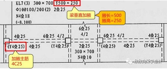 框架梁加固方法對比分析，框架梁加固方法對比 行業(yè)新聞 第4張