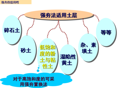 加固設(shè)計(jì)行業(yè)未來發(fā)展趨勢(shì)預(yù)測(cè)