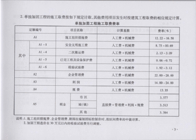 加固工程預(yù)算編制方法 行業(yè)新聞 第4張