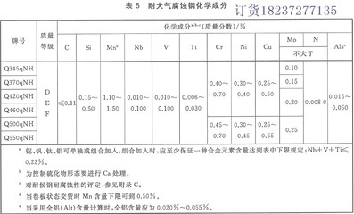 橋梁鋼板化學(xué)成分對比，橋梁鋼板化學(xué)成分的多維度對比分析 行業(yè)新聞 第2張