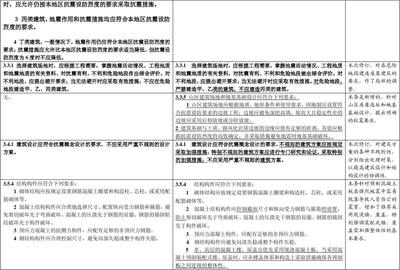 加固設(shè)計(jì)規(guī)范最新修訂內(nèi)容，加固設(shè)計(jì)規(guī)范最新修訂要點(diǎn)全解析 行業(yè)新聞 第2張