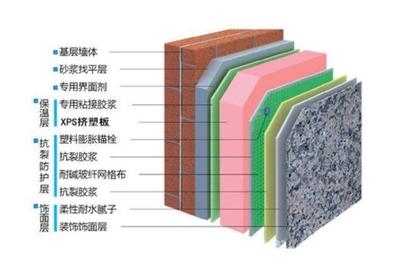 擠塑板與其他保溫材料比較，擠塑板 VS 其他保溫材料，性能、成本與應(yīng)用場(chǎng)景全方位 行業(yè)新聞 第4張