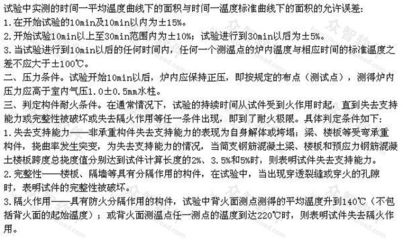 耐火極限測(cè)試結(jié)果解讀指南，耐火極限測(cè)試結(jié)果深度解讀與應(yīng)用指南，耐火極限測(cè)試結(jié)果深度解析與應(yīng)用指南 行業(yè)新聞 第3張