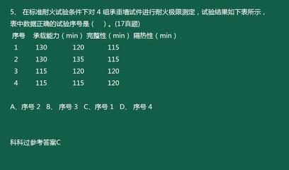耐火極限測(cè)試結(jié)果解讀指南，耐火極限測(cè)試結(jié)果深度解讀與應(yīng)用指南，耐火極限測(cè)試結(jié)果深度解析與應(yīng)用指南 行業(yè)新聞 第4張