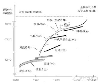 高溫環(huán)境下金屬材料的抗氧化技術(shù)，高溫環(huán)境下金屬材料抗氧化技術(shù)的研究與應(yīng)用 行業(yè)新聞 第3張