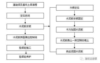 加固施工后驗收流程及要點，加固施工后驗收，流程與要點 行業(yè)新聞 第1張