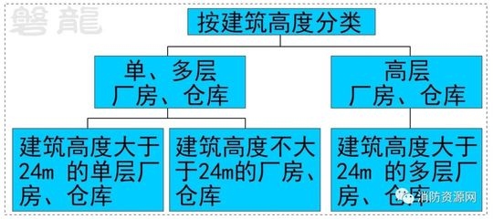 工業(yè)建筑與民用建筑的結(jié)構(gòu)差異，解析工業(yè)建筑與民用建筑的結(jié)構(gòu)差異