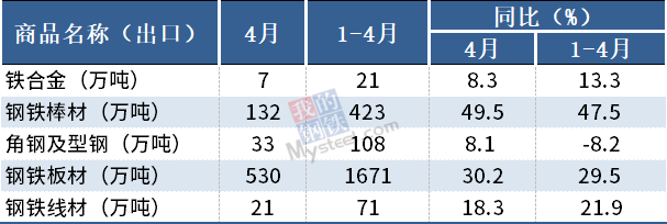 國際貿(mào)易政策對鋼價影響，國際貿(mào)易政策變動下的鋼價波動，關(guān)聯(lián) 行業(yè)新聞 第2張
