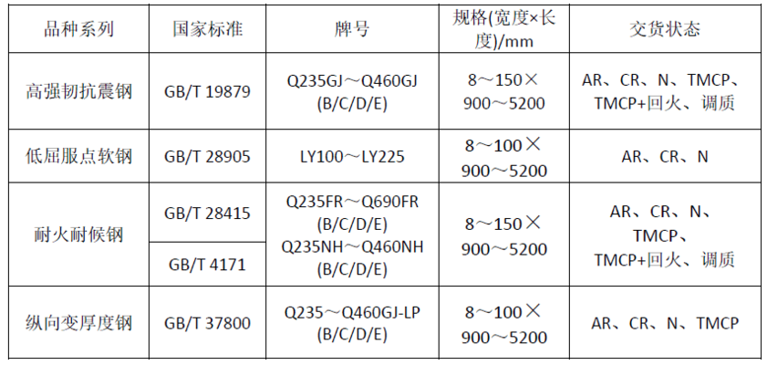8mm鋼板在建筑中的應(yīng)用案例，8mm鋼板于建筑領(lǐng)域的應(yīng)用實(shí)例解析