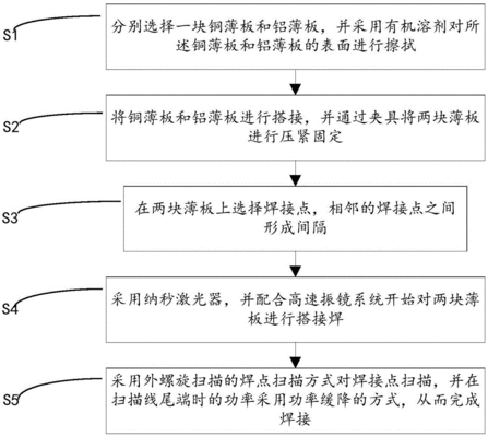 焊接設備維護與性能提升策略，焊接設備維護及性能提升的策略研究，焊接設備維護與性能提升的策略探究 行業(yè)新聞 第3張