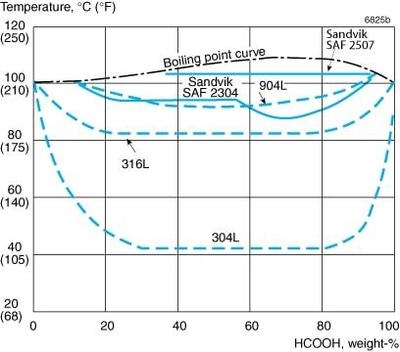 不銹鋼耐腐蝕性能測試，不銹鋼耐腐蝕性能測試，方法、影響因素及 行業(yè)新聞 第5張