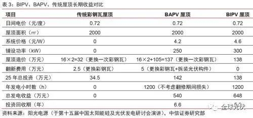 不同加固方法的成本效益，不同加固方法成本效益 行業(yè)新聞 第4張