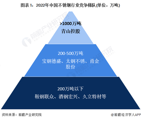 不銹鋼板市場競爭現(xiàn)狀，不銹鋼板市場競爭現(xiàn)狀，格局、挑戰(zhàn)與 行業(yè)新聞 第4張
