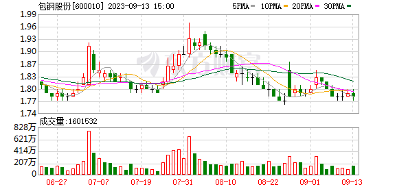 包鋼特種鋼管技術(shù)創(chuàng)新點(diǎn)，包鋼特種鋼管，多維度技術(shù)創(chuàng)新亮點(diǎn)