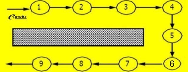 機械廠房生產(chǎn)線布局的最佳實踐，機械廠房生產(chǎn)線布局優(yōu)化，探尋最佳實踐 行業(yè)新聞 第2張