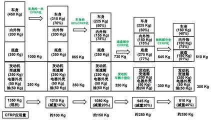 CFRP加固法的實(shí)際應(yīng)用案例，CFRP加固法在[具體場(chǎng)景]的實(shí)際應(yīng)用案例剖析 行業(yè)新聞 第4張