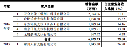 廠房租賃價(jià)格波動(dòng)因素分析，廠房租賃價(jià)格波動(dòng)因素