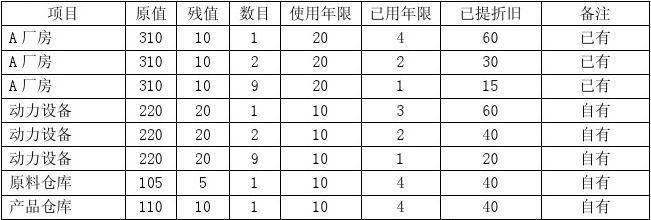 廠房折舊年限選擇的關(guān)鍵因素，廠房折舊年限，關(guān)鍵 行業(yè)新聞 第5張