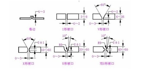 X型坡口焊接操作技巧，X型坡口焊接，關(guān)鍵操作技巧 行業(yè)新聞 第5張