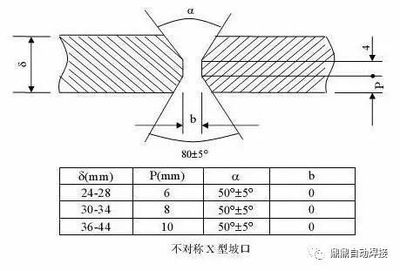 X型坡口焊接操作技巧，X型坡口焊接，關(guān)鍵操作技巧 行業(yè)新聞 第3張