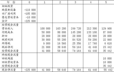 廠房折舊計算案例分析，廠房折舊計算實例剖析 行業(yè)新聞 第4張