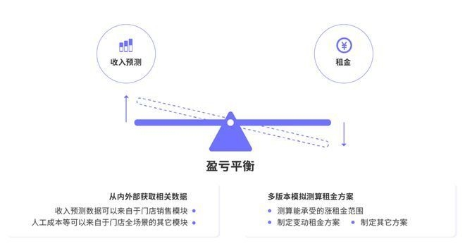 廠房租金變動(dòng)對(duì)企業(yè)利潤(rùn)影響，廠房租金波動(dòng)，企業(yè)利潤(rùn)的敏感晴雨表 行業(yè)新聞 第4張