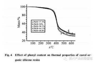 環(huán)氧樹脂耐酸雨性能測試，環(huán)氧樹脂耐酸雨性能測試，特性、方法及影響因素探究