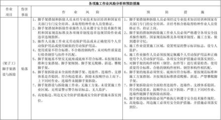 拆除作業(yè)安全管理規(guī)范解讀，拆除作業(yè)安全管理規(guī)范，全方位深度解讀 行業(yè)新聞 第4張