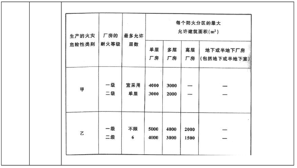 廠房建設施工圖審查標準，廠房建設施工圖審查標準，保障工程質(zhì)量與安全的關(guān)鍵準則 行業(yè)新聞 第4張
