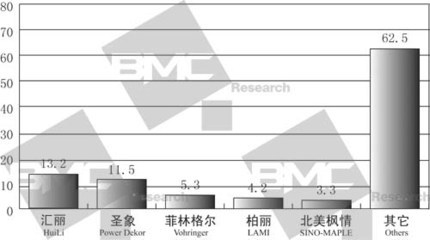 加固材料品牌市場占有率，加固材料品牌市場占有率，競爭格局與發(fā)展趨勢