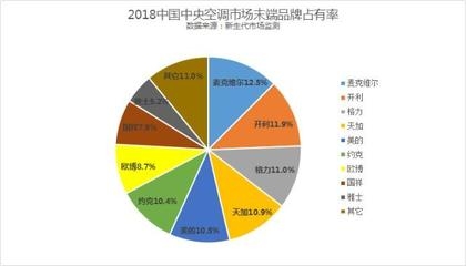 加固材料品牌市場(chǎng)占有率，加固材料品牌市場(chǎng)占有率，競(jìng)爭(zhēng)格局與發(fā)展趨勢(shì) 行業(yè)新聞 第3張