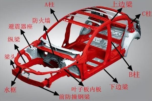 8mm鋼板在車身結(jié)構(gòu)中的具體作用，8mm鋼板于車身結(jié)構(gòu)的關(guān)鍵作用剖析 行業(yè)新聞 第5張