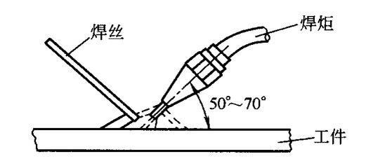 厚板焊接預(yù)熱溫度與焊接速度的關(guān)系，厚板焊接中預(yù)熱溫度和焊接速度
