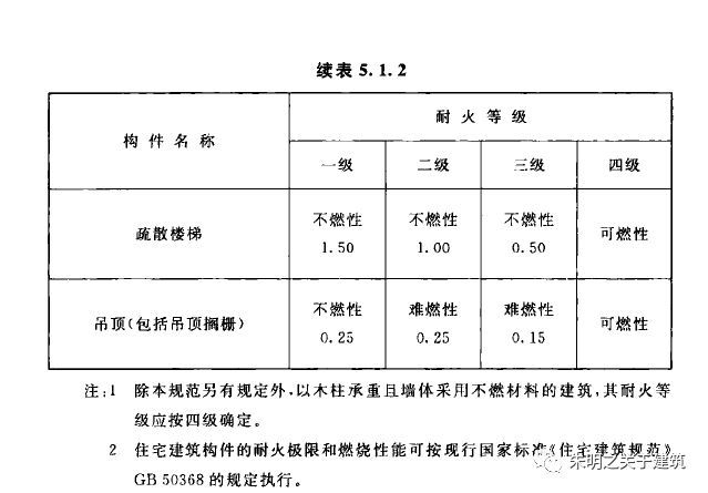 不同耐火等級(jí)防火泥應(yīng)用場(chǎng)景，不同耐火等級(jí)防火泥的應(yīng)用場(chǎng)景全解析 行業(yè)新聞 第5張