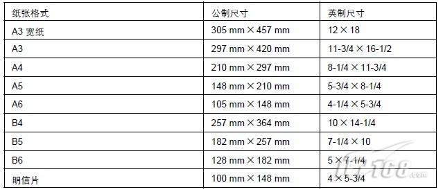 ISO 9445-2與ISO 9445-1的區(qū)別，ISO 9445-2與ISO 9445-1的區(qū)別解析 行業(yè)新聞 第1張