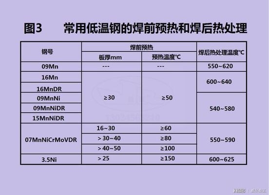 低溫下鋼筋焊接技術(shù)要點(diǎn)，低溫環(huán)境下鋼筋焊接關(guān)鍵技術(shù)要點(diǎn)與應(yīng)對(duì)策略 行業(yè)新聞 第4張