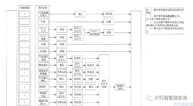 廠房布局優(yōu)化案例分析，從實際案例看廠房布局優(yōu)化的策略與 行業(yè)新聞 第3張