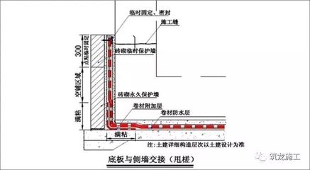 地下車庫防水層施工工藝，地下車庫防水層施工工藝全解析 行業(yè)新聞 第4張