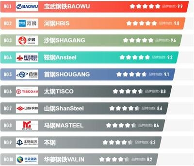 河鋼HBIS用戶評(píng)價(jià)匯總，河鋼HBIS用戶評(píng)價(jià)全覽 行業(yè)新聞 第3張