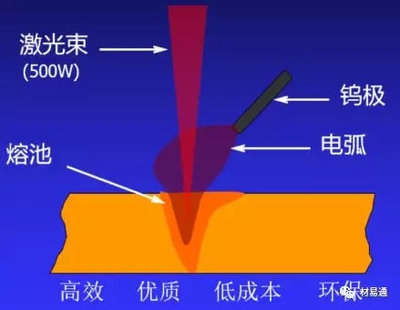 焊接環(huán)境對(duì)質(zhì)量影響，焊接環(huán)境對(duì)質(zhì)量影響，多因素剖析 行業(yè)新聞 第2張