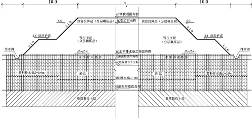 不同地質(zhì)條件下地基加固選擇，不同地質(zhì)條件下地基加固的多元選擇策略 行業(yè)新聞 第3張