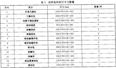 防火涂料涂覆工藝流程，防火涂料涂覆工藝流程 行業(yè)新聞 第3張